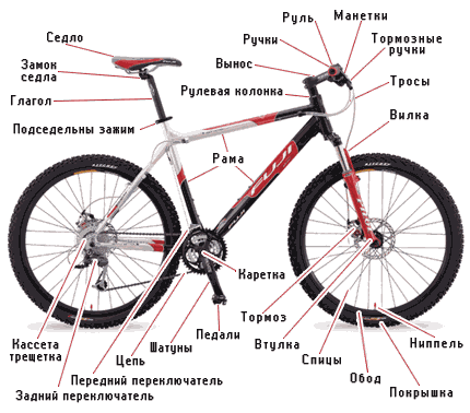 Схема велосипеда