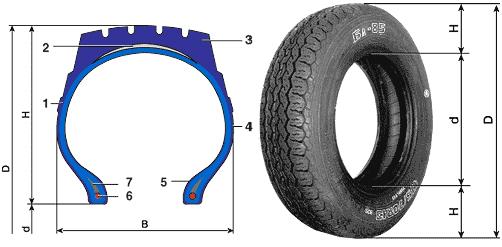 Конструктивные элементы и основные параметры шин