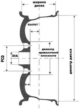 Маркировка автомобильных дисков